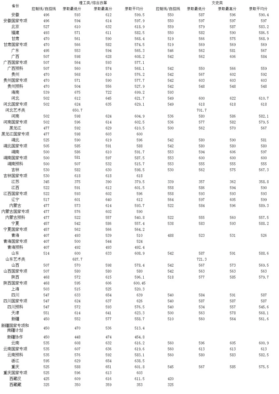 这17所大学被称为业内“黄埔军校”, 就业一片光明