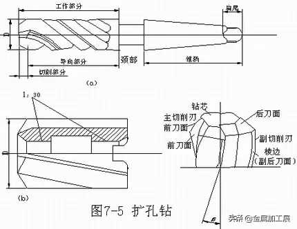 内孔加工常用方法大汇总：钻孔、扩孔、铰孔、镗孔，你知道几种