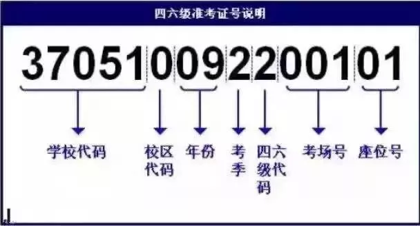 怎么用身份证号查学考准考证号(用身份证号查学考准考证号方法)-第1张图片-专升本网 怎么用身份证号查学考准考证号(用身份证号查学考准考证号方法)-第1张图片-专升本网