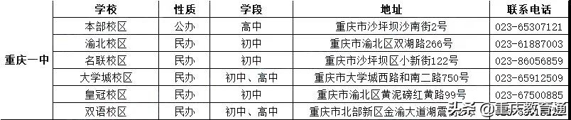 超详细丨重庆七龙珠本部及各校区介绍