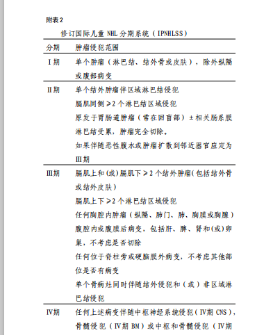 必读：2019版儿童成熟B细胞淋巴瘤诊疗规范全文，看你掌握了没