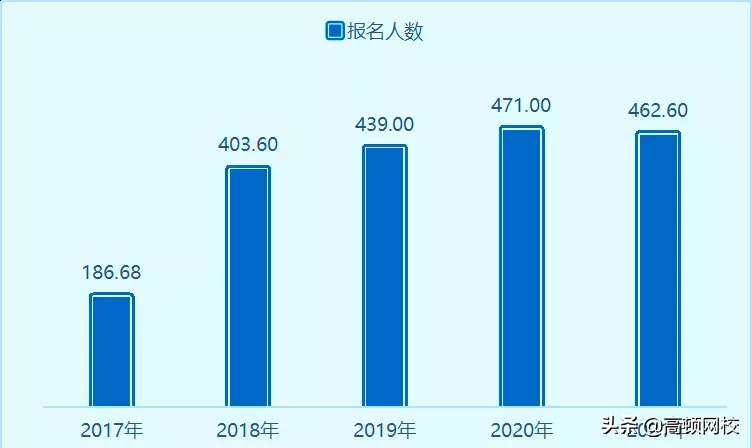 考试卡通过率？初级、中级、注会考试数据曝光