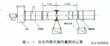 风管安装的21种质量通病防治，看懂现场不再出错