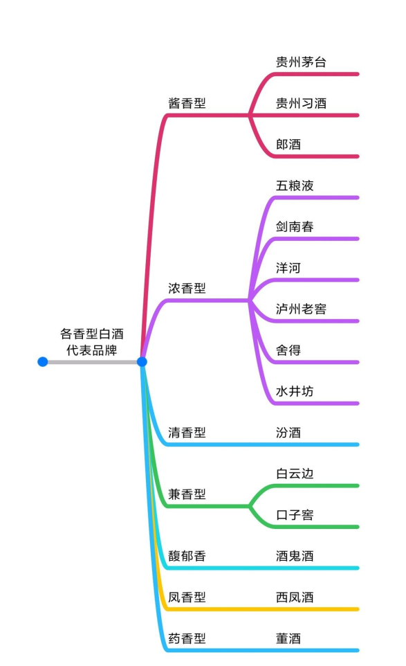 【葡萄酒】2019年波尔多列级庄红葡萄酒，产自法国（双11选酒攻略）