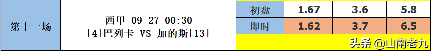 十四场即时比分直播(21115期14场胜负彩分析：阿森纳VS热刺；拉齐奥VS罗马)