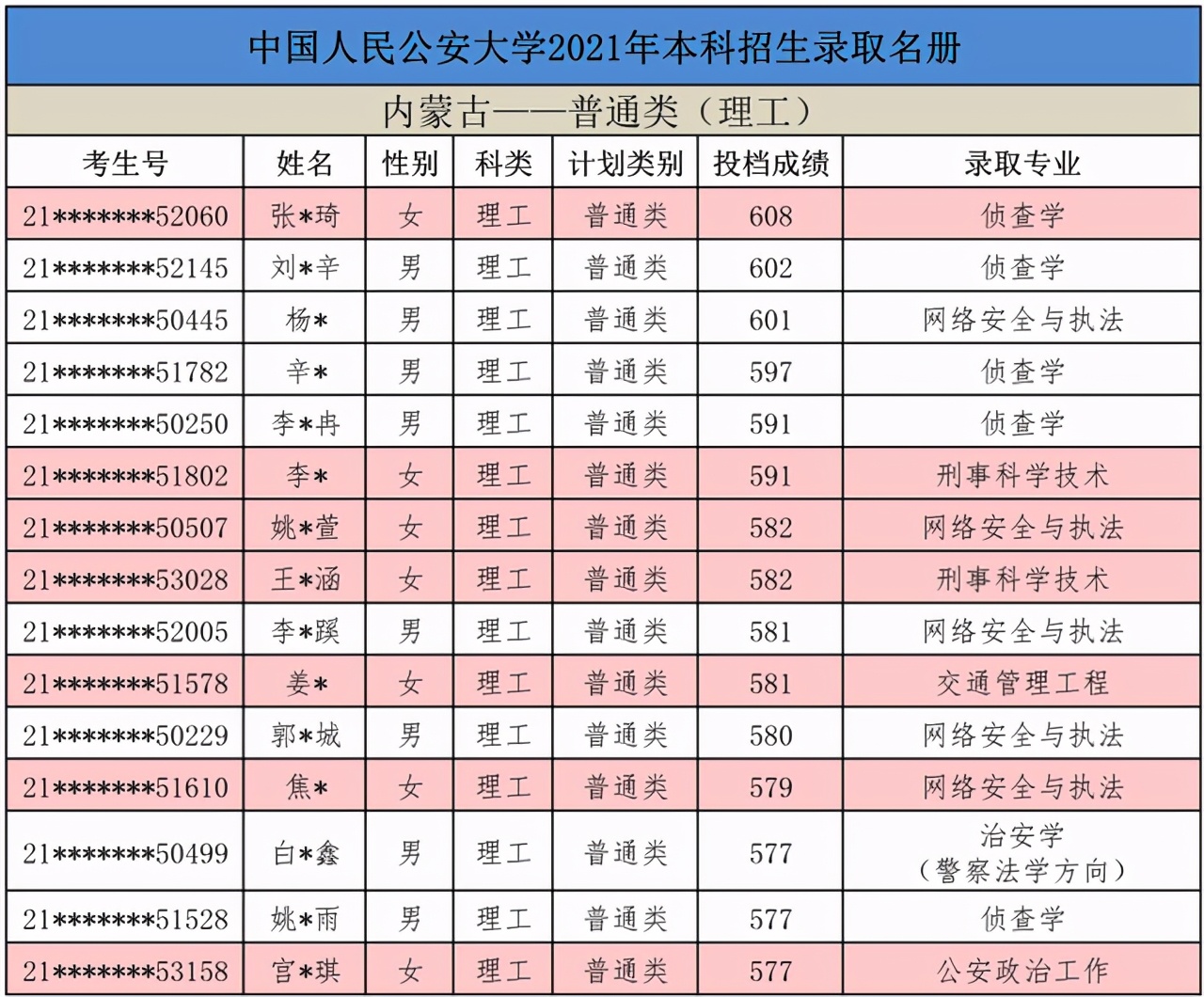 中国人民公安大学2021年本科生录取名单出榜：甘肃、陕西、内蒙古
