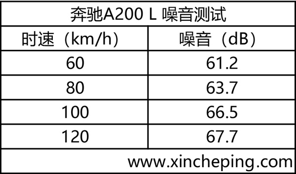 奔驰A200L超深度车评：浓墨重彩解剖奔驰小弟，有啥发现？