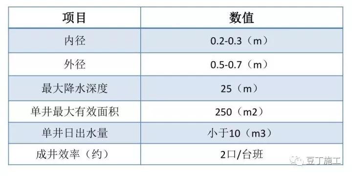 搞施工必须懂的24项技术和不能碰的13项“禁令”