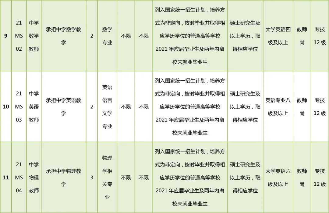 一举招聘35名教职工！北京这所超牛校落户宋庄，九年一贯制