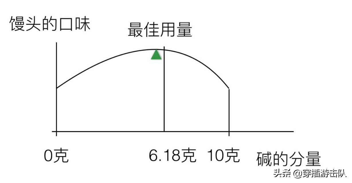 数学应用：华罗庚化繁为简的神来之笔