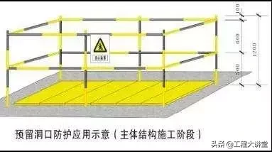 施工现场安全围挡防护如何做，看看常见的详细防护做法