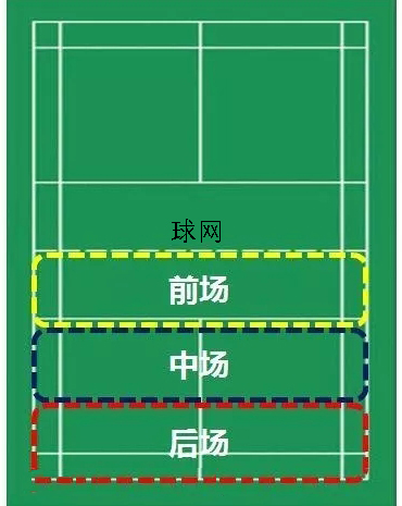 羽毛球标准场地（羽毛球标准场地尺寸）-第4张图片-科灵网