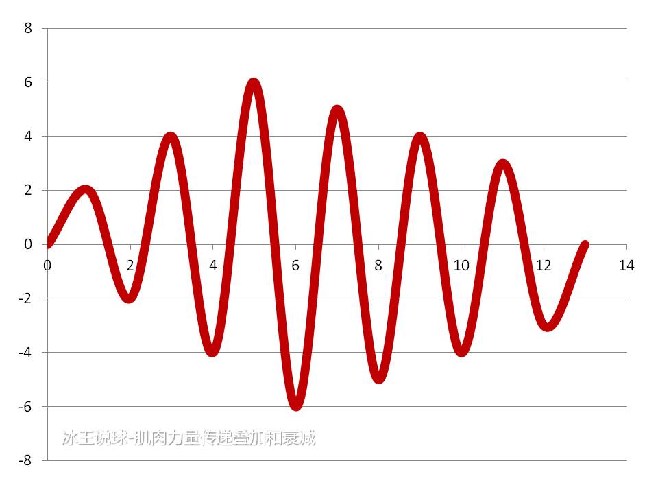 羽毛球高手双手都会打么(打好羽毛球真的可以只用手臂和手腕吗？)