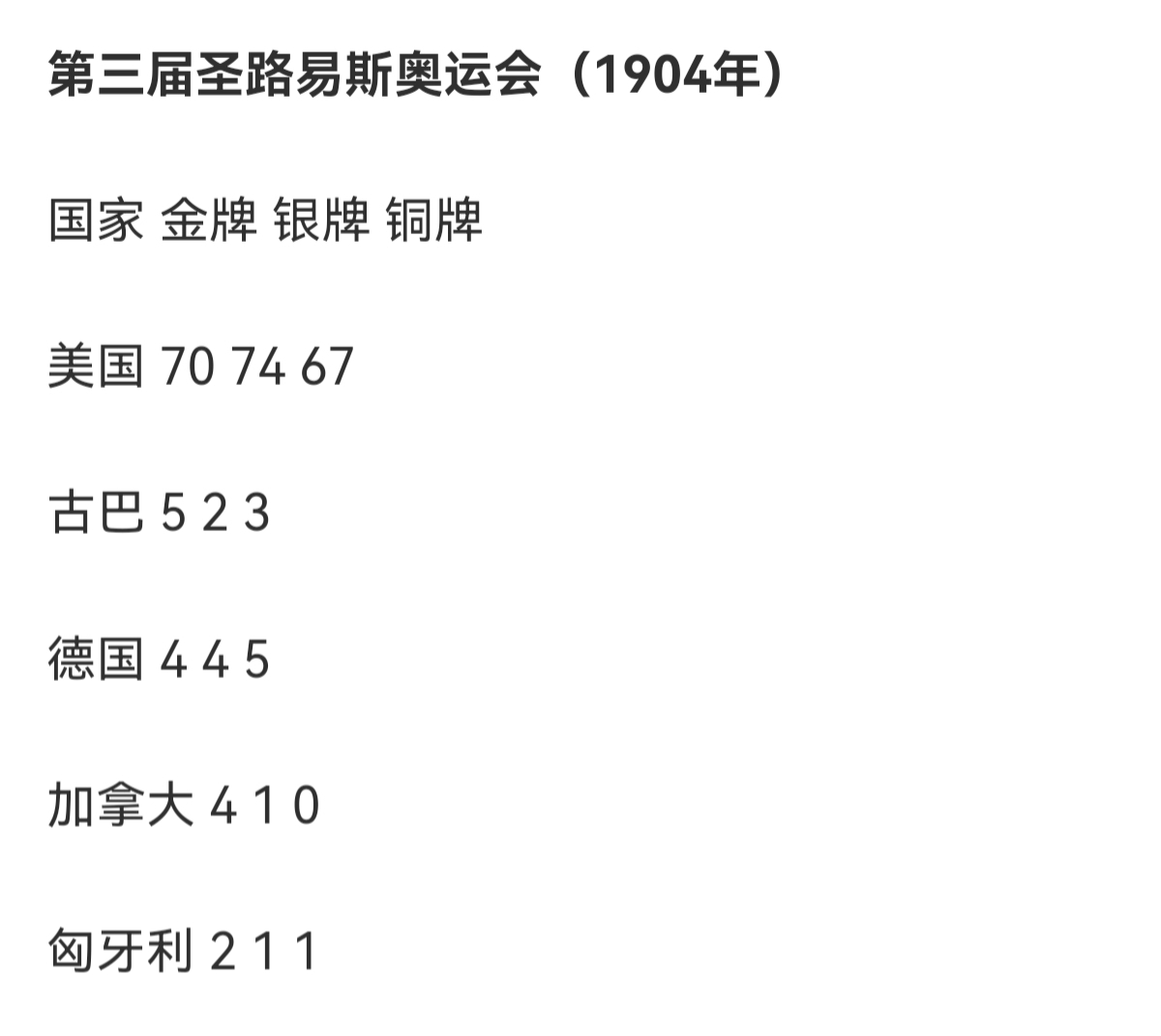 第23届奥运会美国金牌(美国曾经在一届奥运会拿下83金，共174枚奖牌你敢信？)