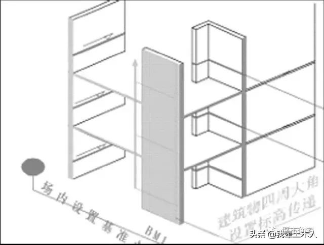 墙梁柱轴线位移，尺寸偏差？这里教你解决