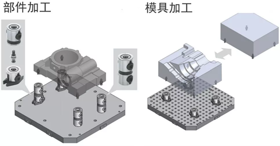 定位与夹紧的学问，真的没那么简单