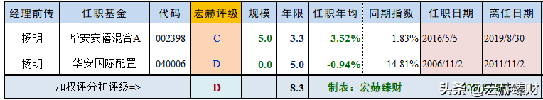 「基金评级」华安策略优选