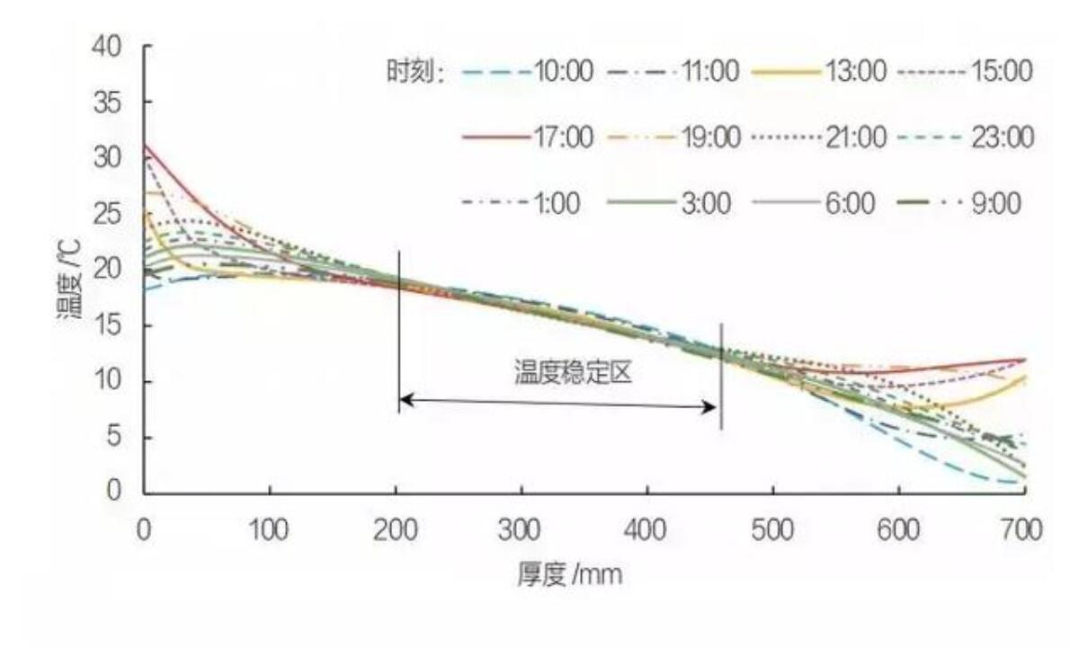 为什么叫暖棚？关键性因素在“墙体”保温设计，常用的有四种形式