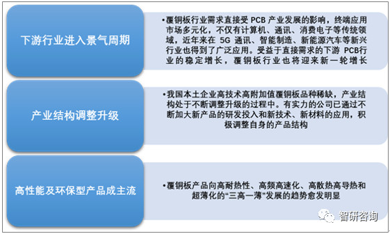 2018年中国覆铜板行业产能、产销量、进出口贸易及竞争格局分析