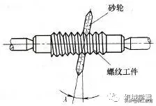 最全螺纹加工知识汇总，果断收藏！