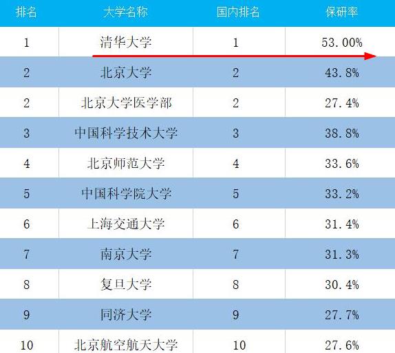 这所小县城里的师范大学，既非985也非211，却被称为“考研高校”