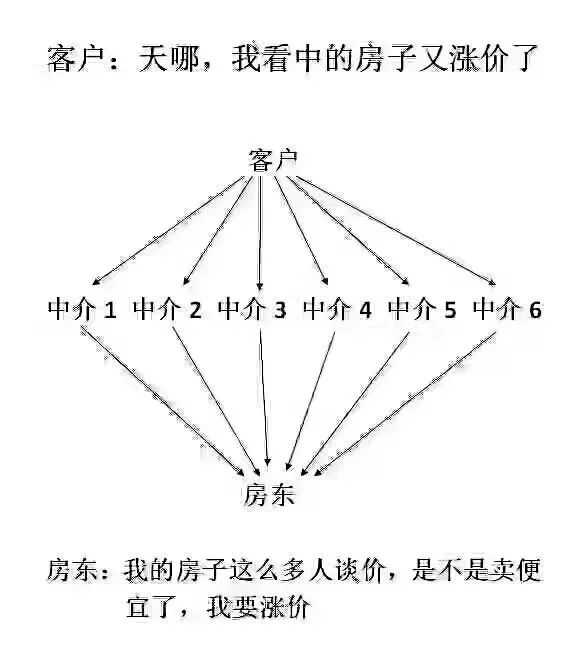 买房金句，句句箴言，段子手都要跪了