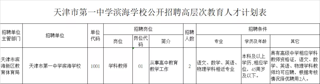 招聘 | 事业编制！年薪19万+！天津这些事业单位招人啦！