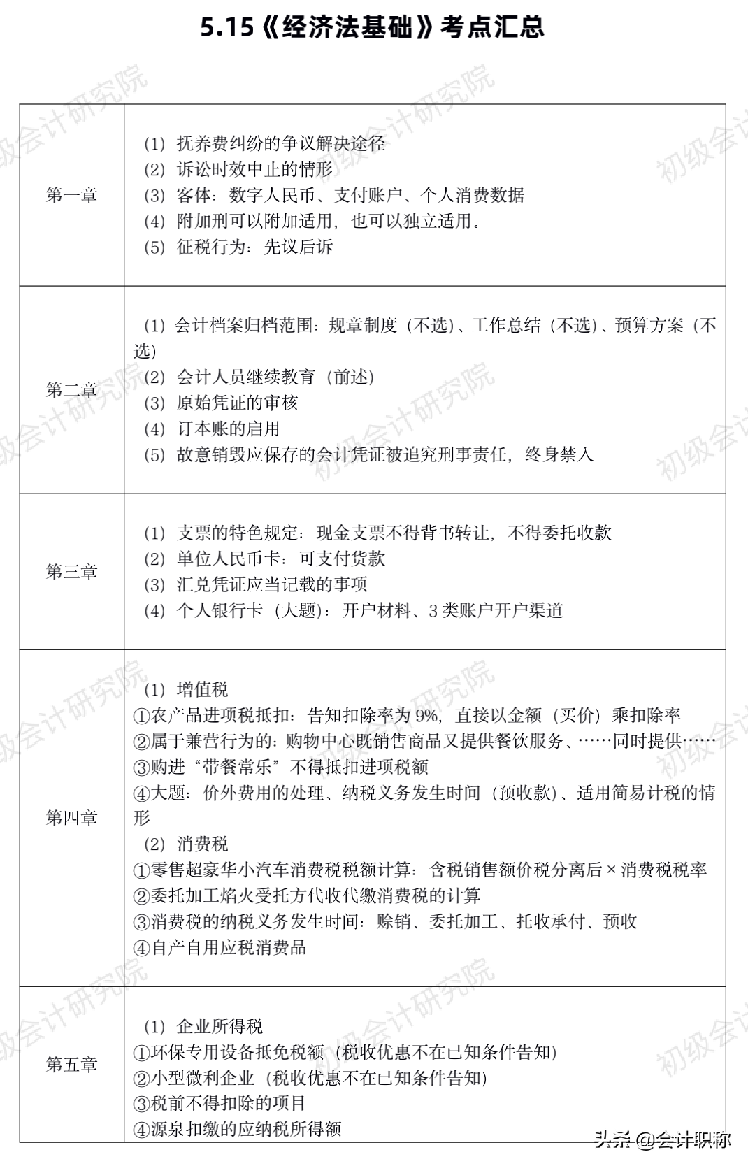 初级难度大反转！考试第二天，考题又简单又难，争议不断