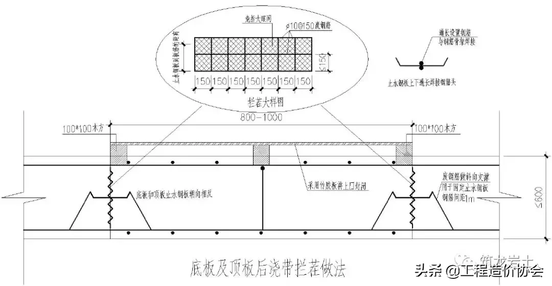 土方及边坡、地下防水、地基与基础工程标准化工艺做法！