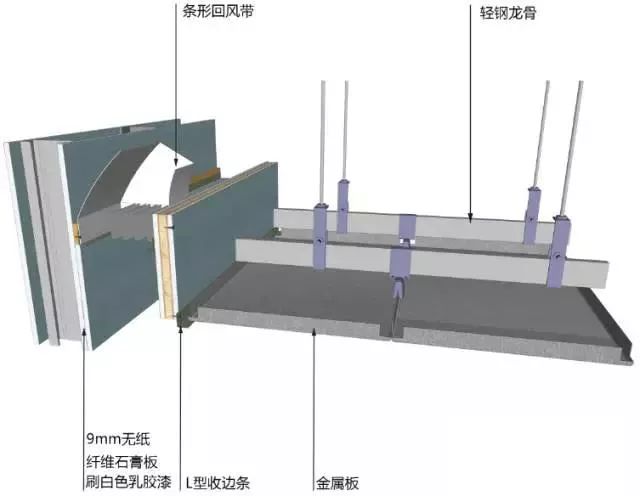 三维图解地面、吊顶、墙面工程施工工艺做法，这种表现形式不错！