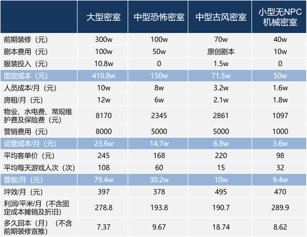 杭州档次最高的ktv招聘（走访杭州半个密室圈发现）