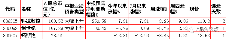 周五股市重大内参