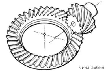 机械设计基础知识，齿轮的由来，齿轮的分类和齿轮参数设计
