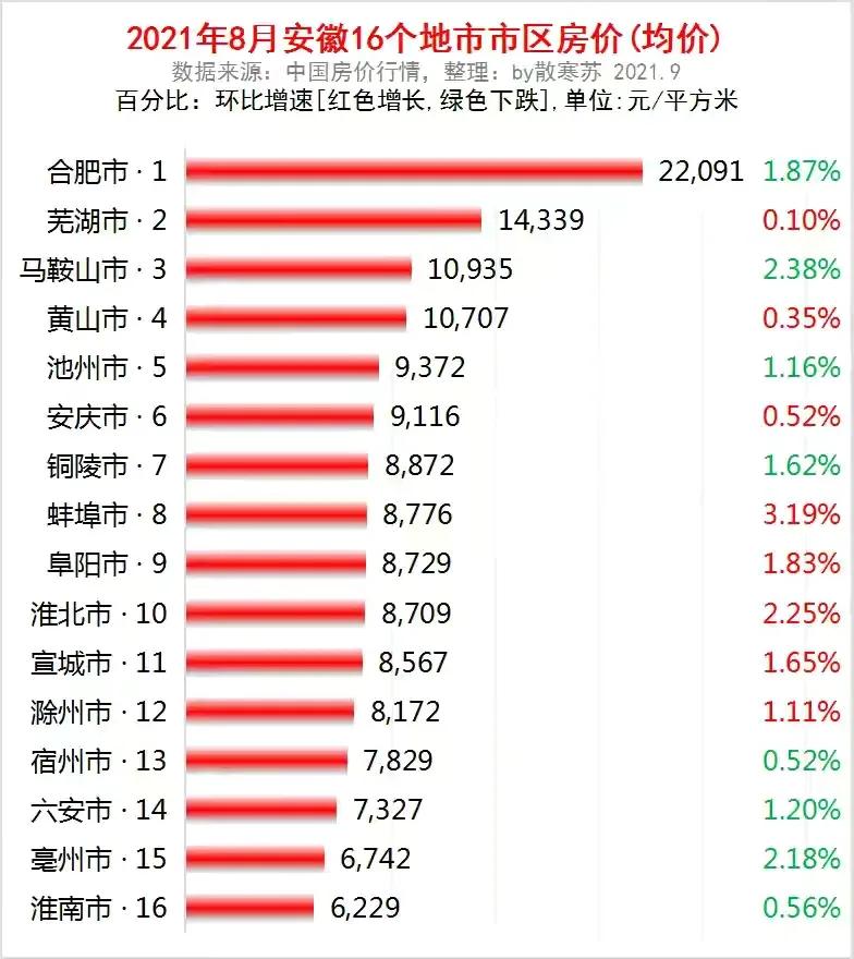 细说安徽教师收入情况