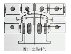 汽车模具中结构通气能力对制件影响的探索