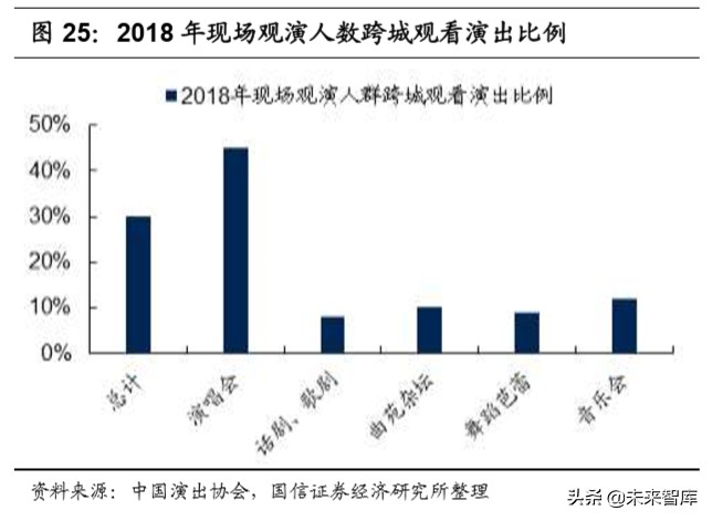 陕旅集团招聘最新消息（社会服务行业深度报告）