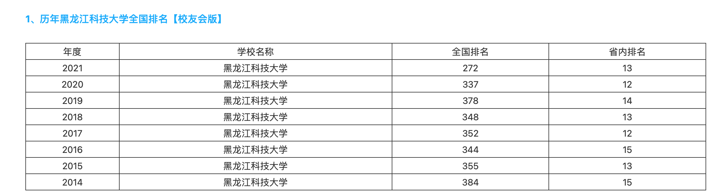 科普！最近火遍全网的“黑科大”的前世今生