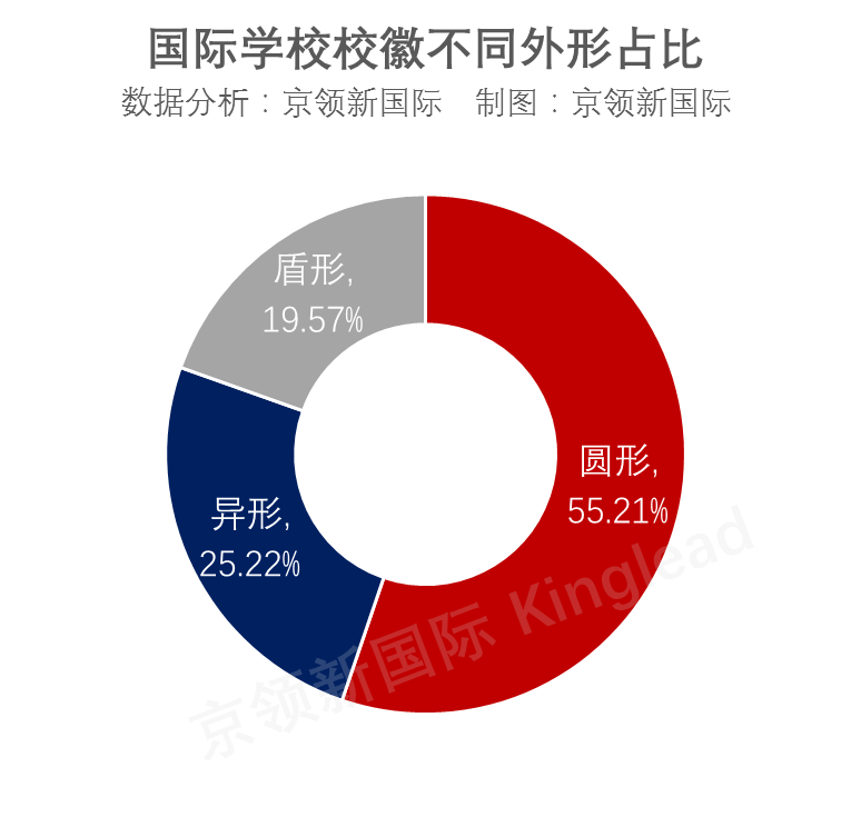国际学校校徽盘点：最爱用“书”和“橄榄枝”，主流配色是这三种