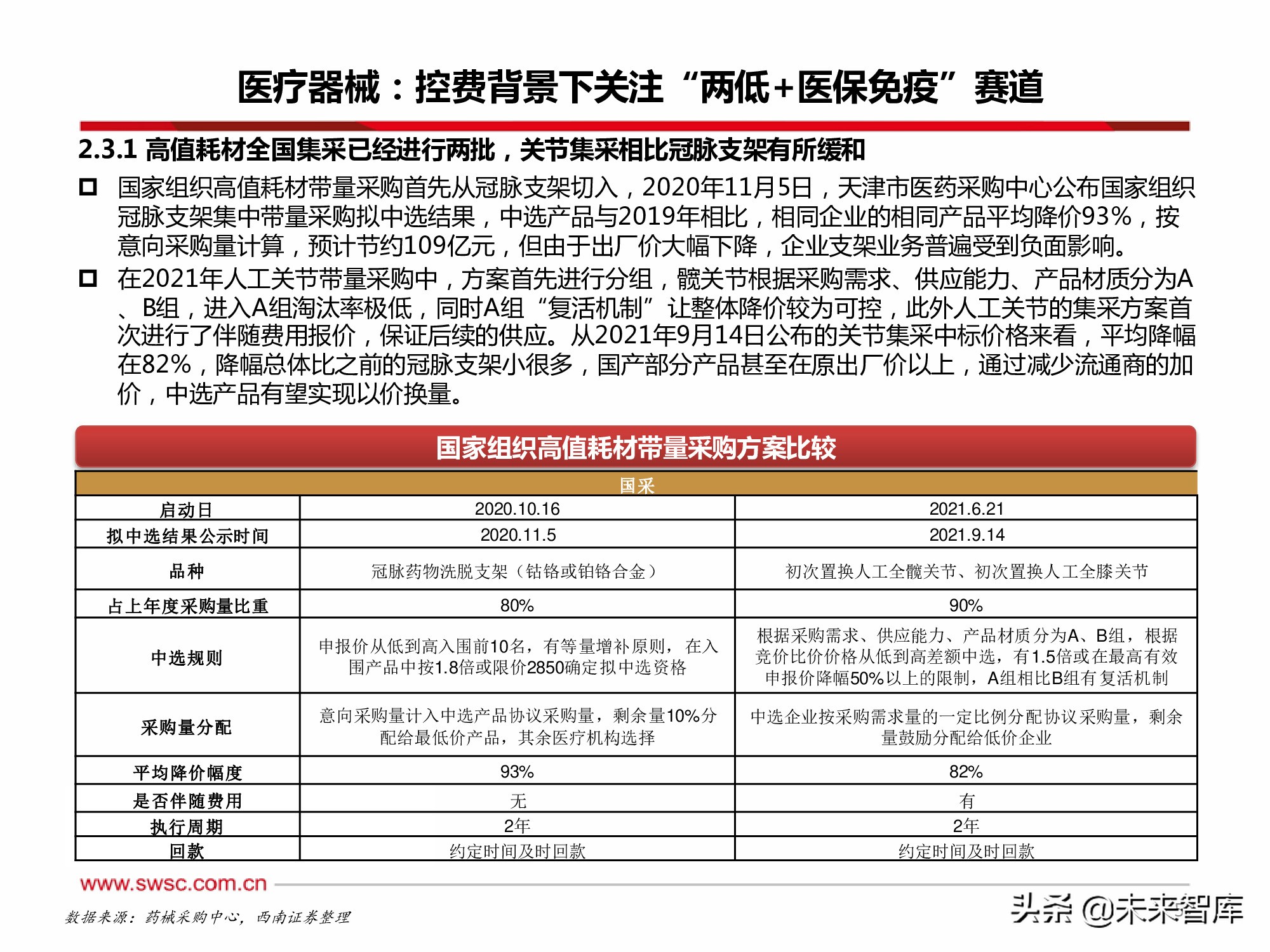 医药行业2022年投资策略：寻找“穿越医保”和“疫情脱敏”品种