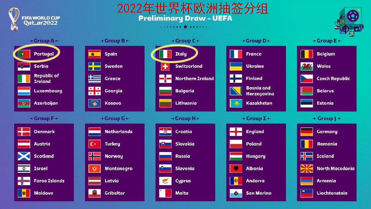2010年世界杯淘汰赛（盘点最近20年来世界杯预选赛欧洲区落水的强队）