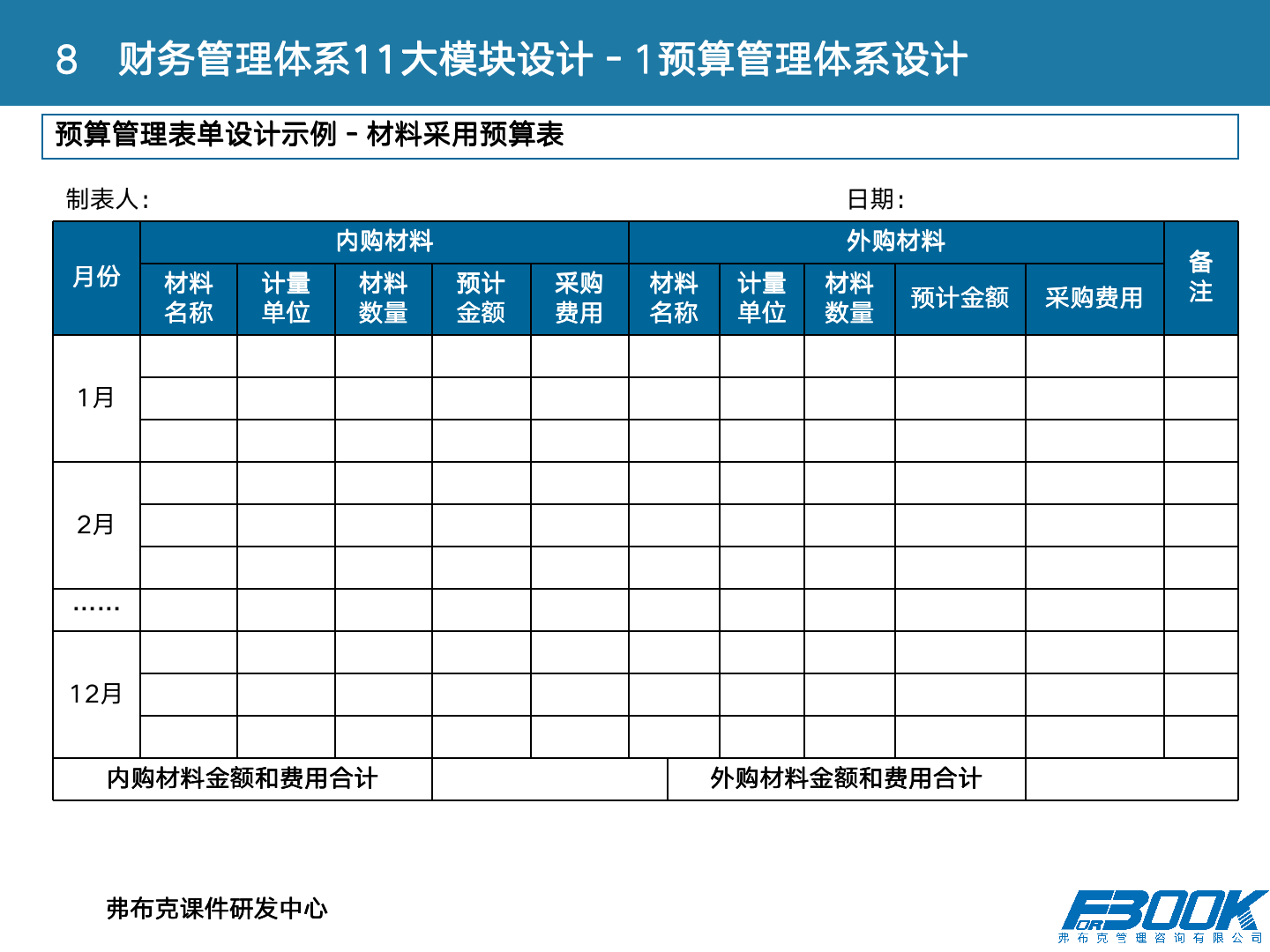 财会：财务管理体系设计全案，11大体系，87张PPT，财管必备！