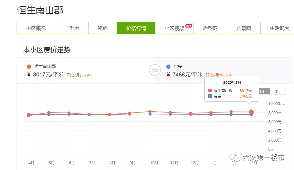 总投资18.5亿！六安南山新区再迎一学校！房价直逼1万！