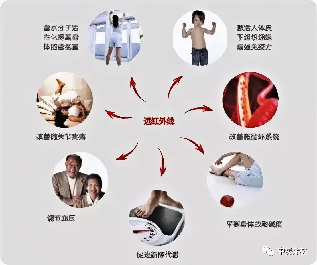 远红外线的作用和功效(烯健康) - 行就行