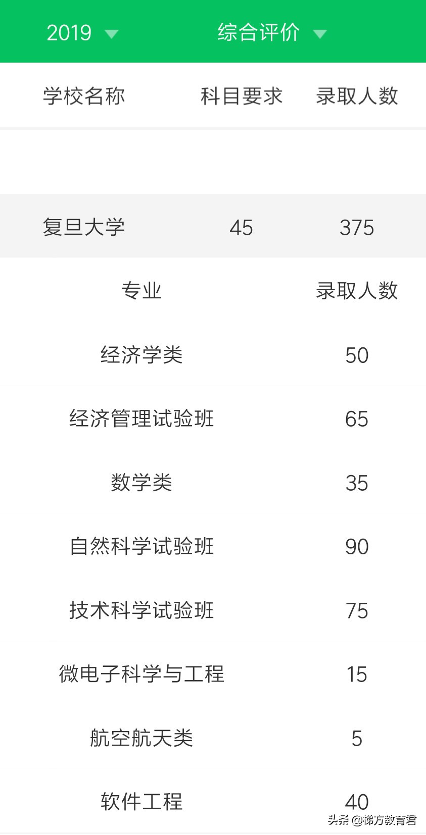 最新高校秋招数据！不学物理，连大学的门都进不了