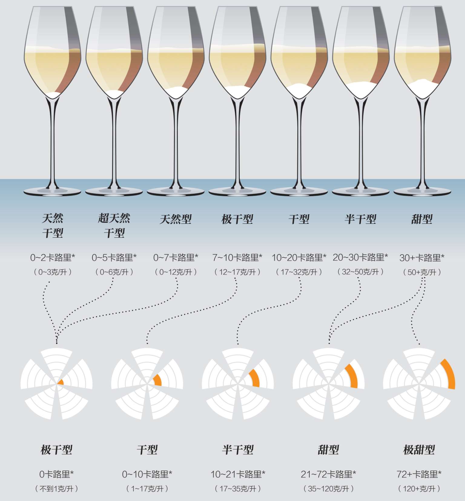 如何评估一款葡萄酒的品质？牢记这5点，你也能在酒桌上悠然自得