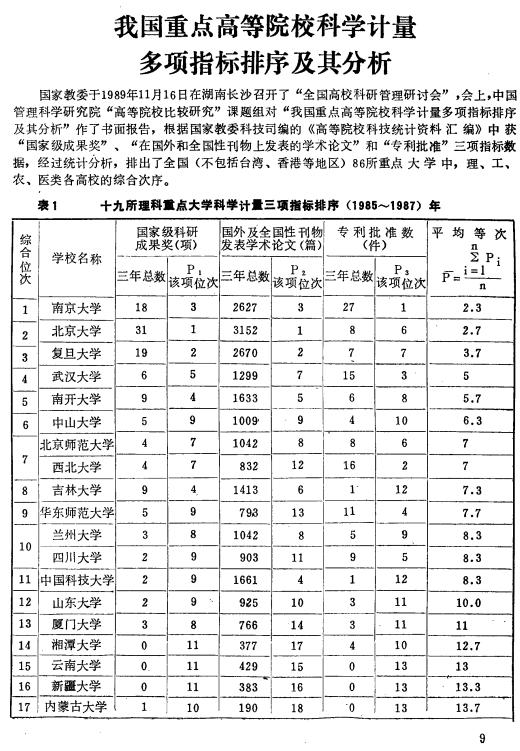 top2大学（一份30年前的排行榜揭示清华北大不是天生的TOP2）