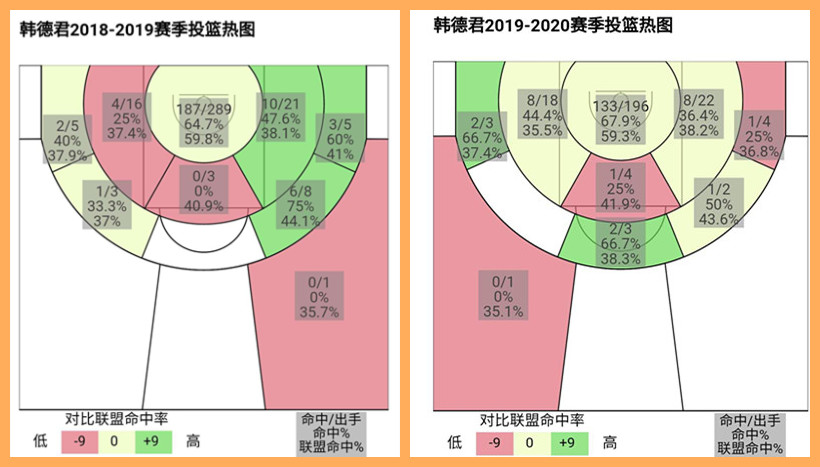 篮球世界杯王治郅怎么没来(透过韩德君的成长历程，分析中国篮球的CUBA联赛以及选秀弊端)