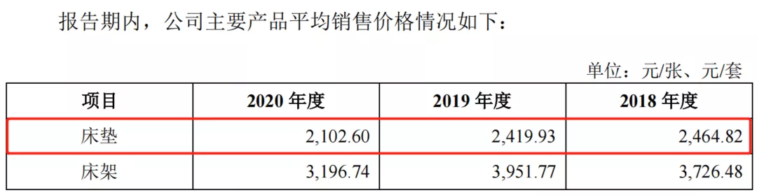 慕思招聘（慕思股份IPO）