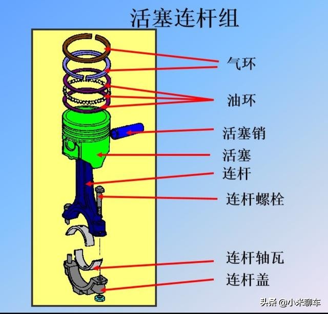 【原创首发】汽车发动机结构及工作原理