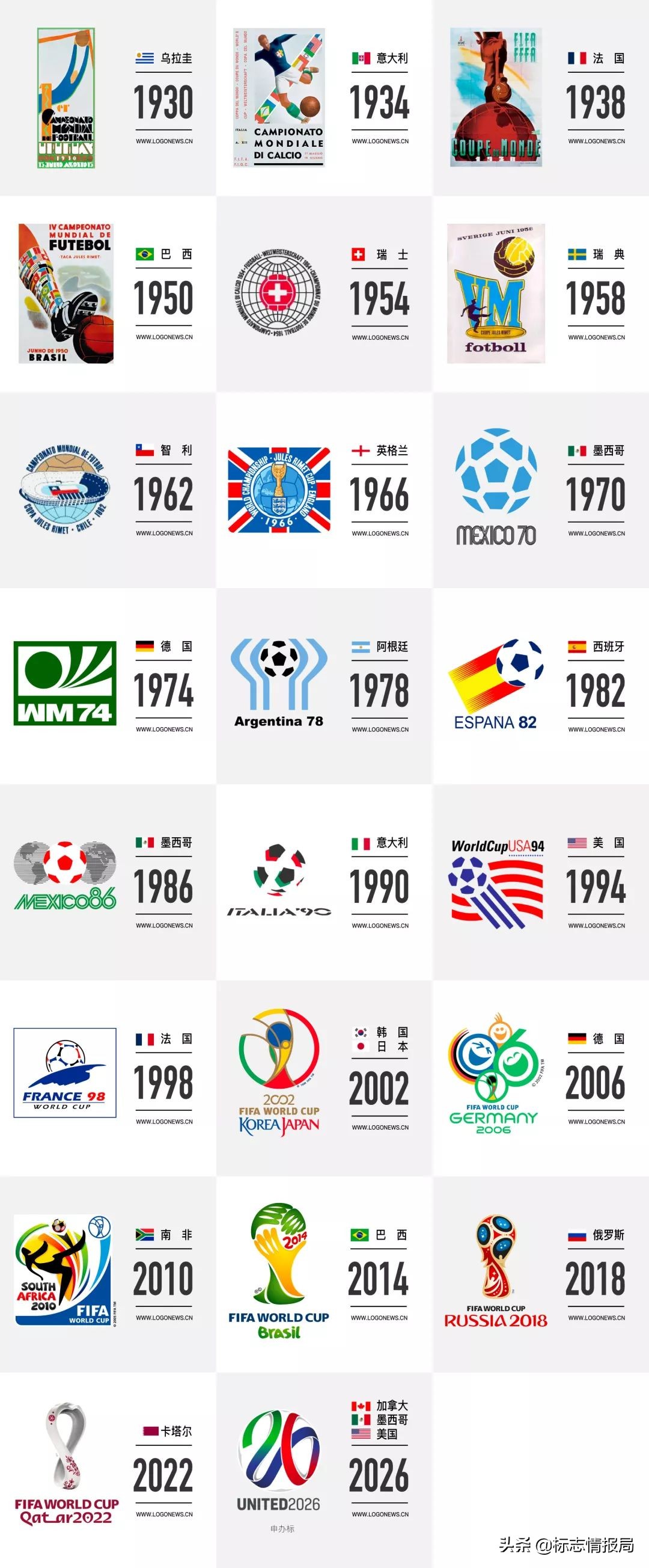 世界杯图标恶搞(哈哈！2022年世界杯LOGO刚亮相就被网友玩坏了)